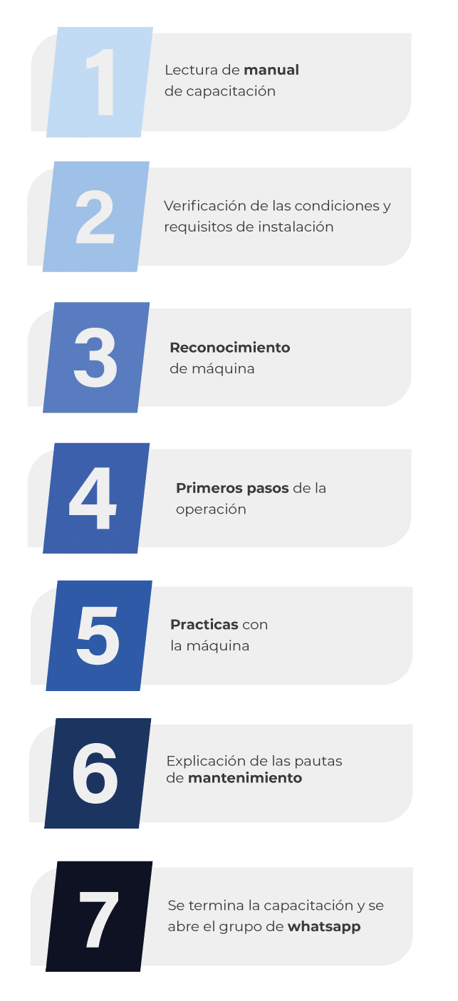 pasos para una excelente capacitación, bordadoras zgm