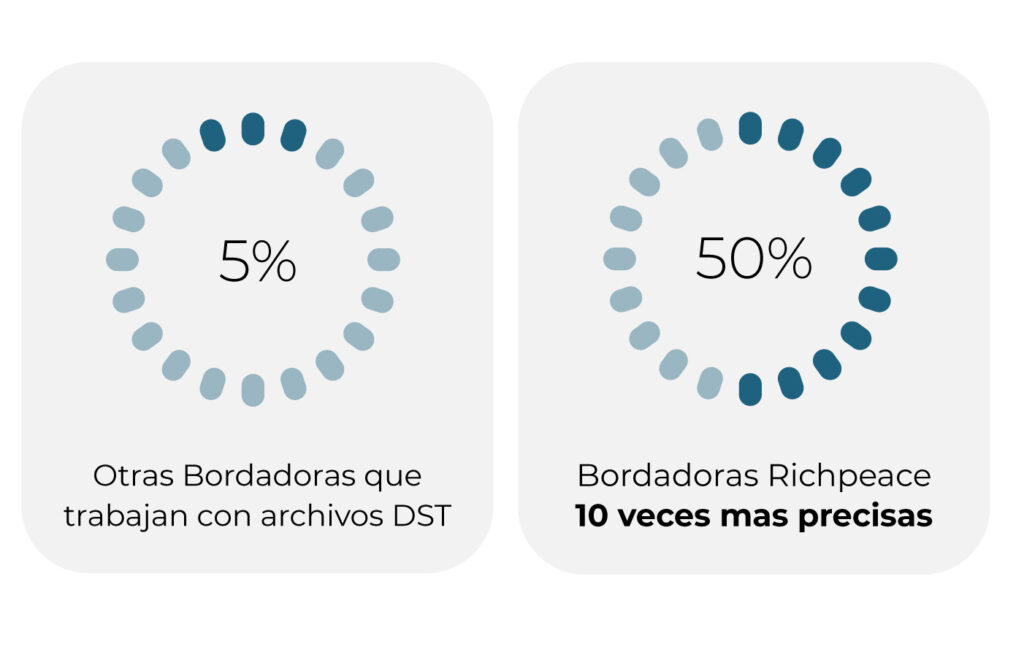 bordadoras-richpeacebordados-020