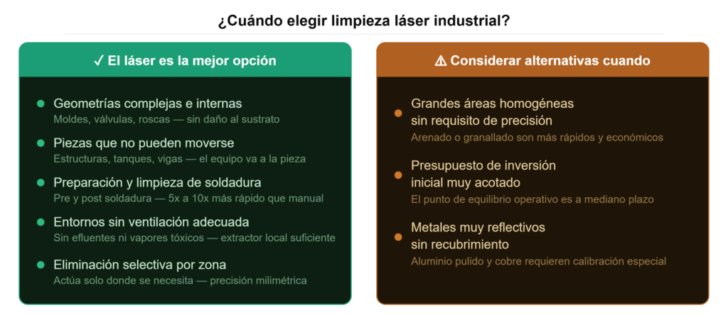 Limpieza láser industrial: cuándo conviene frente al arenado, granallado y limpieza química